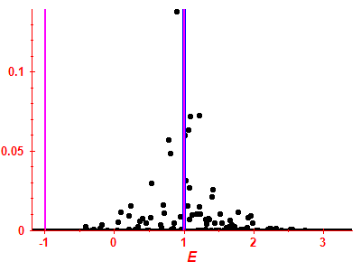 Strength function